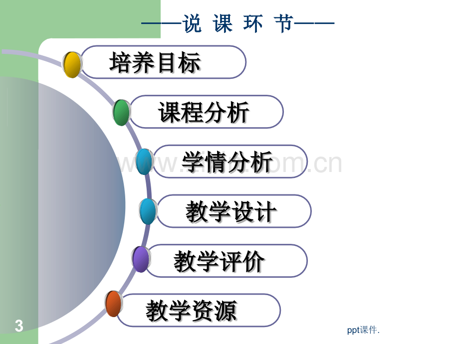 人体解剖学说课ppt课件.ppt_第3页