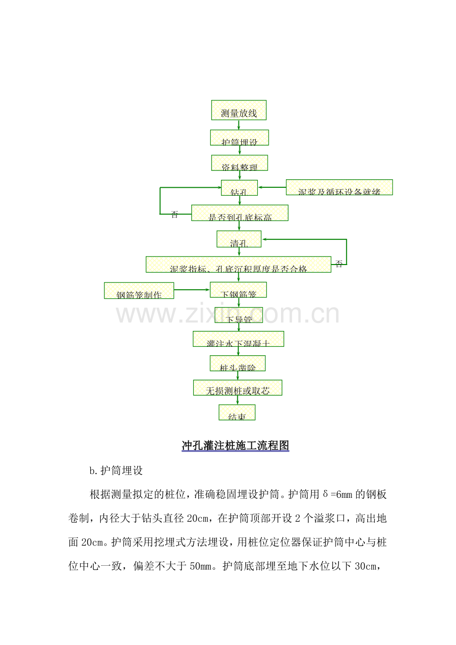 冲孔灌注桩施工方案.doc_第2页