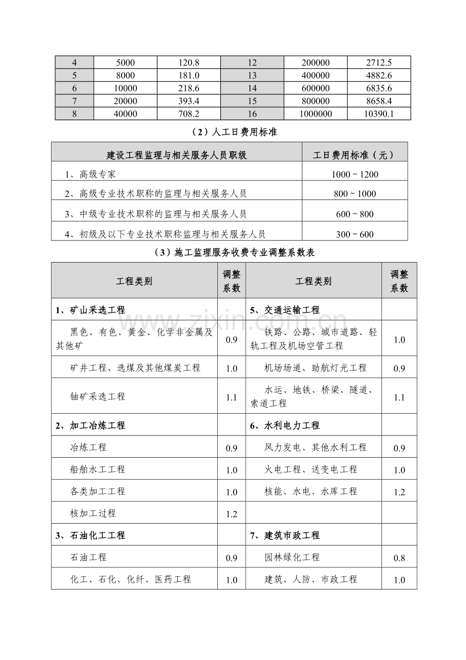 二类费用-工程建设其他费用计算.doc_第3页