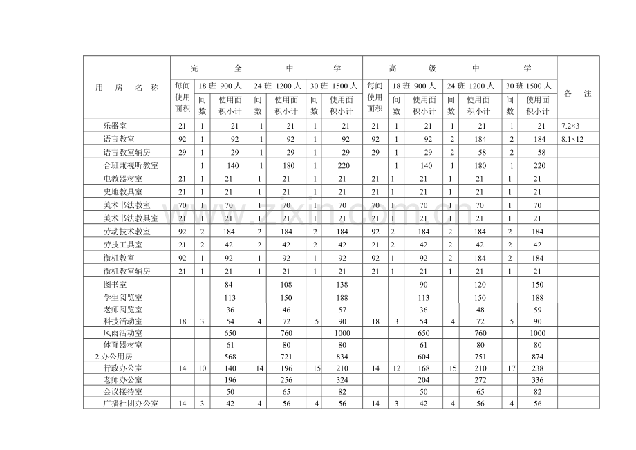 普通高中建设标准.doc_第2页