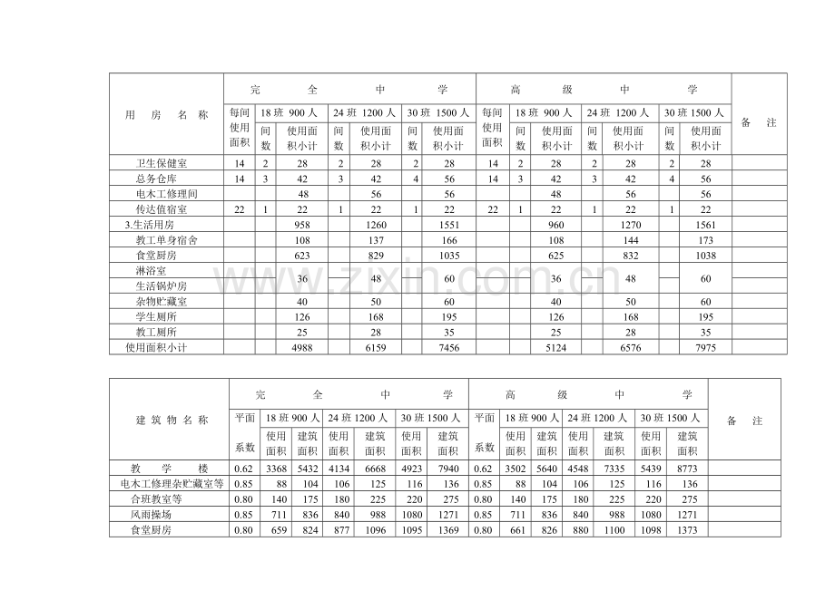 普通高中建设标准.doc_第3页