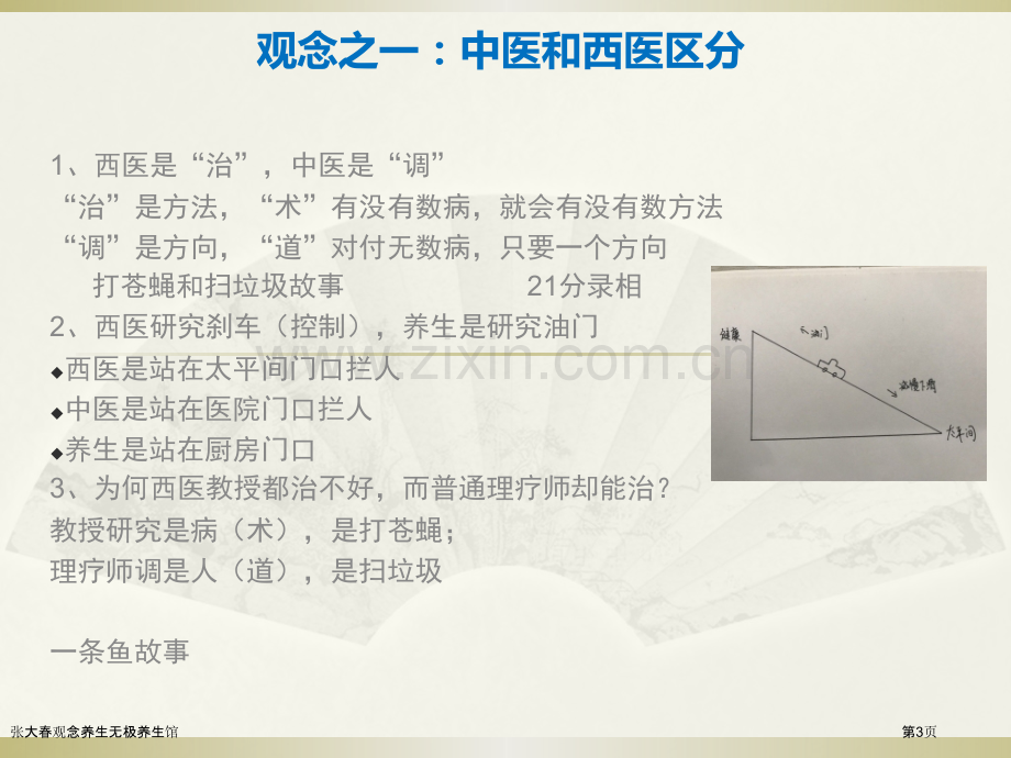 张大春观念养生无极养生馆.pptx_第3页