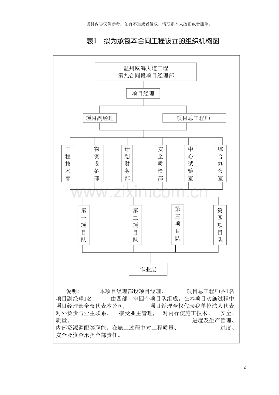 瓯海大道三期工程施工组织设计模板.doc_第2页