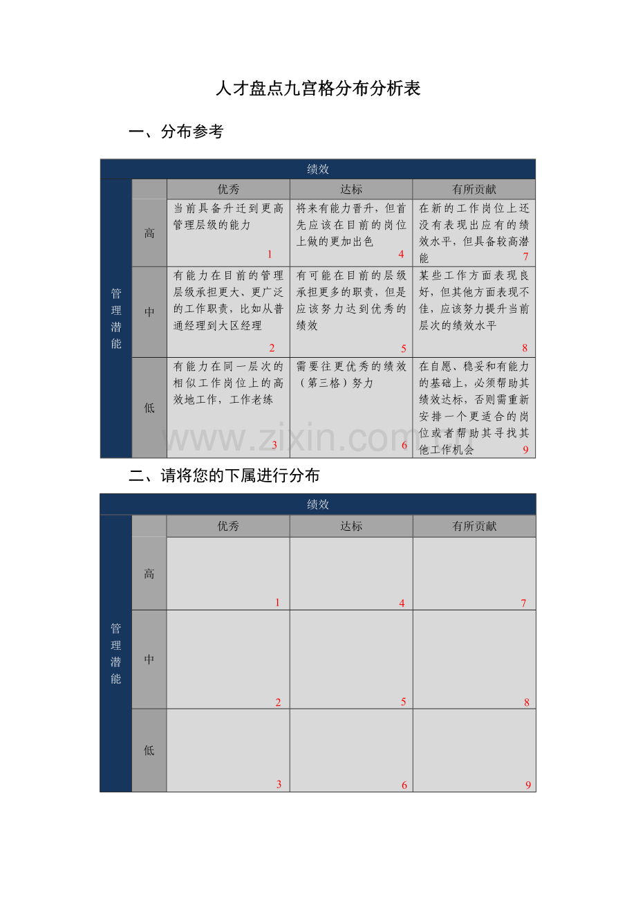 人才盘点九宫格分布分析表.doc_第1页