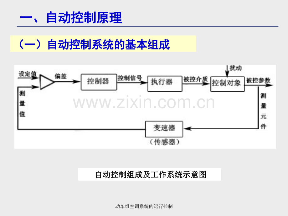 动车组空调系统的运行控制讲义.ppt_第2页