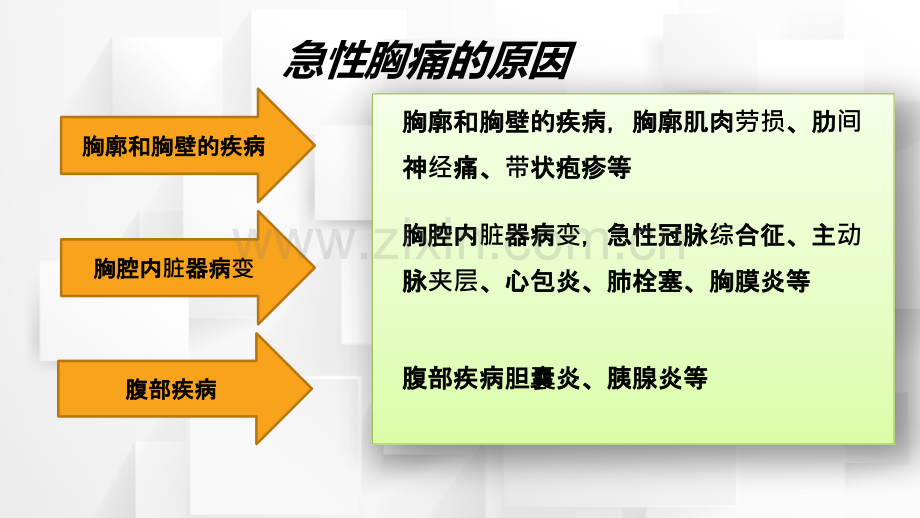 高危胸痛的鉴别诊疗培训课件.ppt_第3页