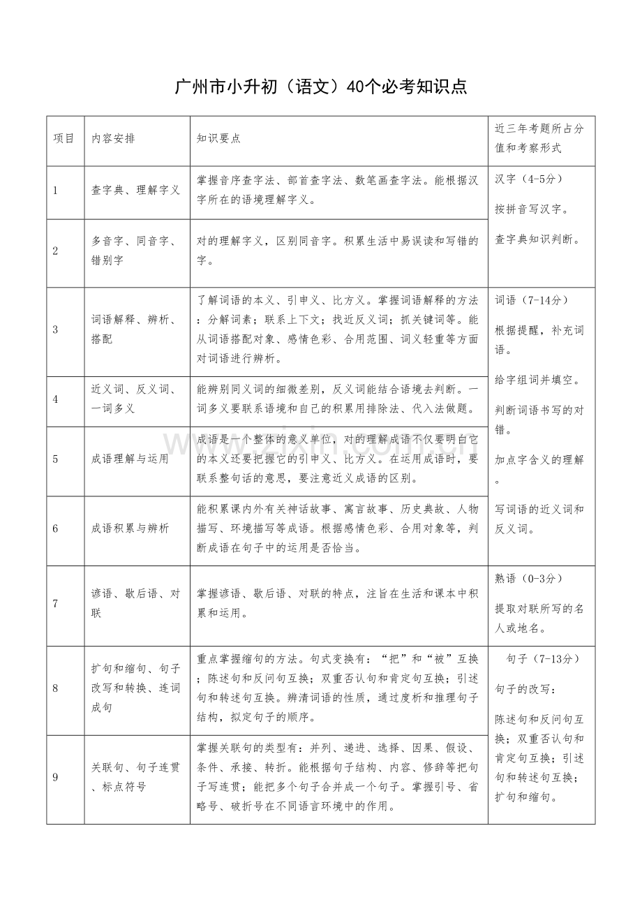 2023年广州市小升初语文必考知识点.docx_第1页