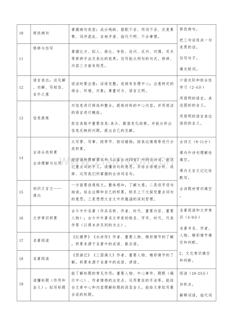 2023年广州市小升初语文必考知识点.docx_第2页