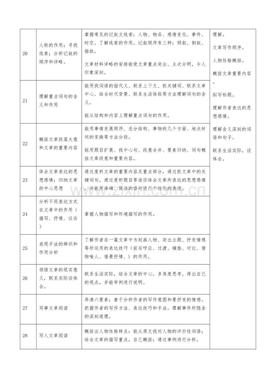 2023年广州市小升初语文必考知识点.docx_第3页