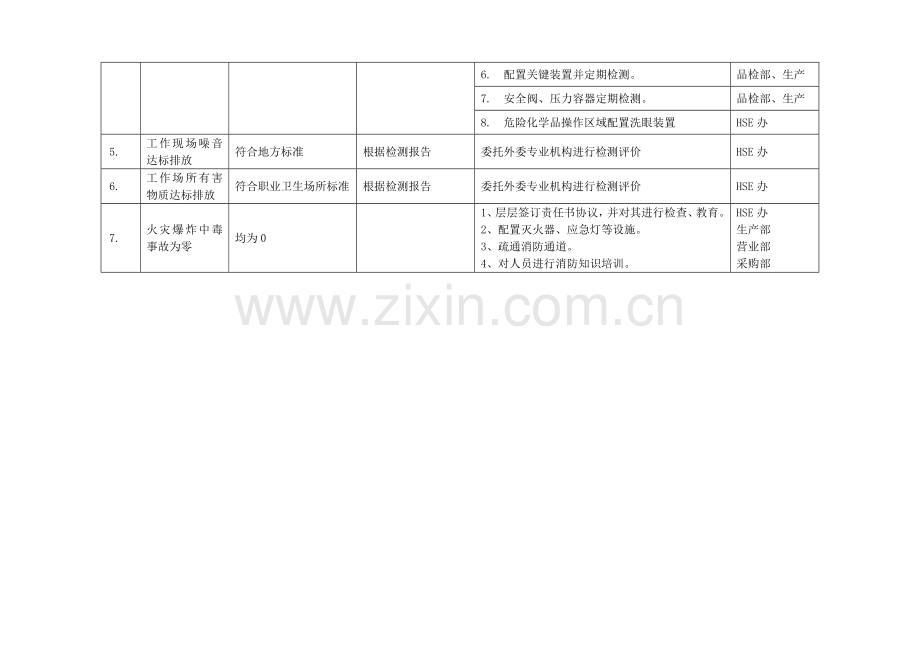 环境职业健康安全目标指标管理方案.doc_第2页