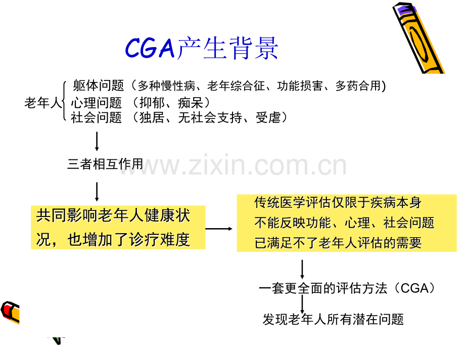 老年综合评估PPT医学课件.ppt_第3页