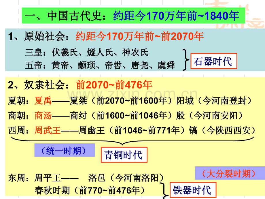 高一历史必修一(人教版).ppt_第2页