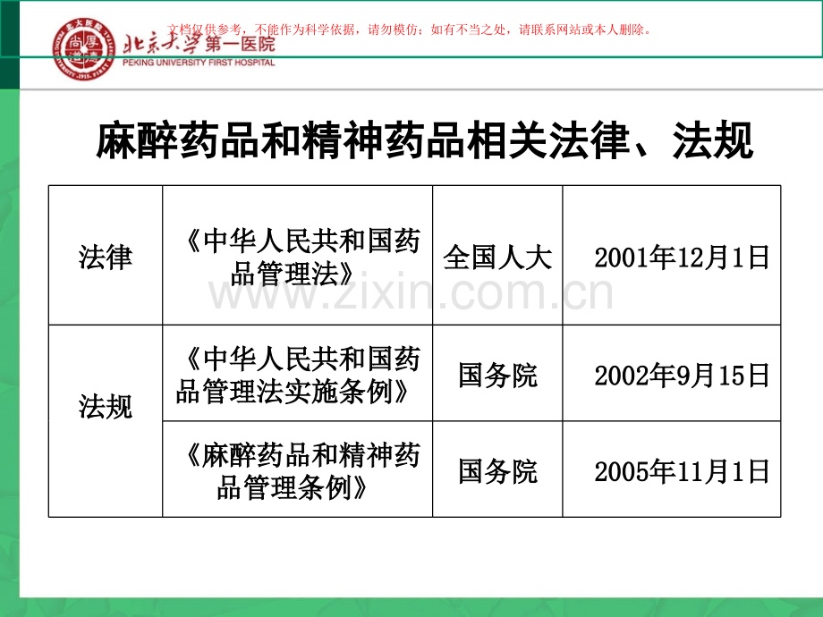 麻醉药品规范化管理课件.ppt_第1页