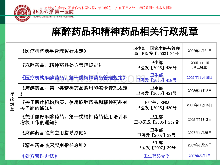 麻醉药品规范化管理课件.ppt_第2页