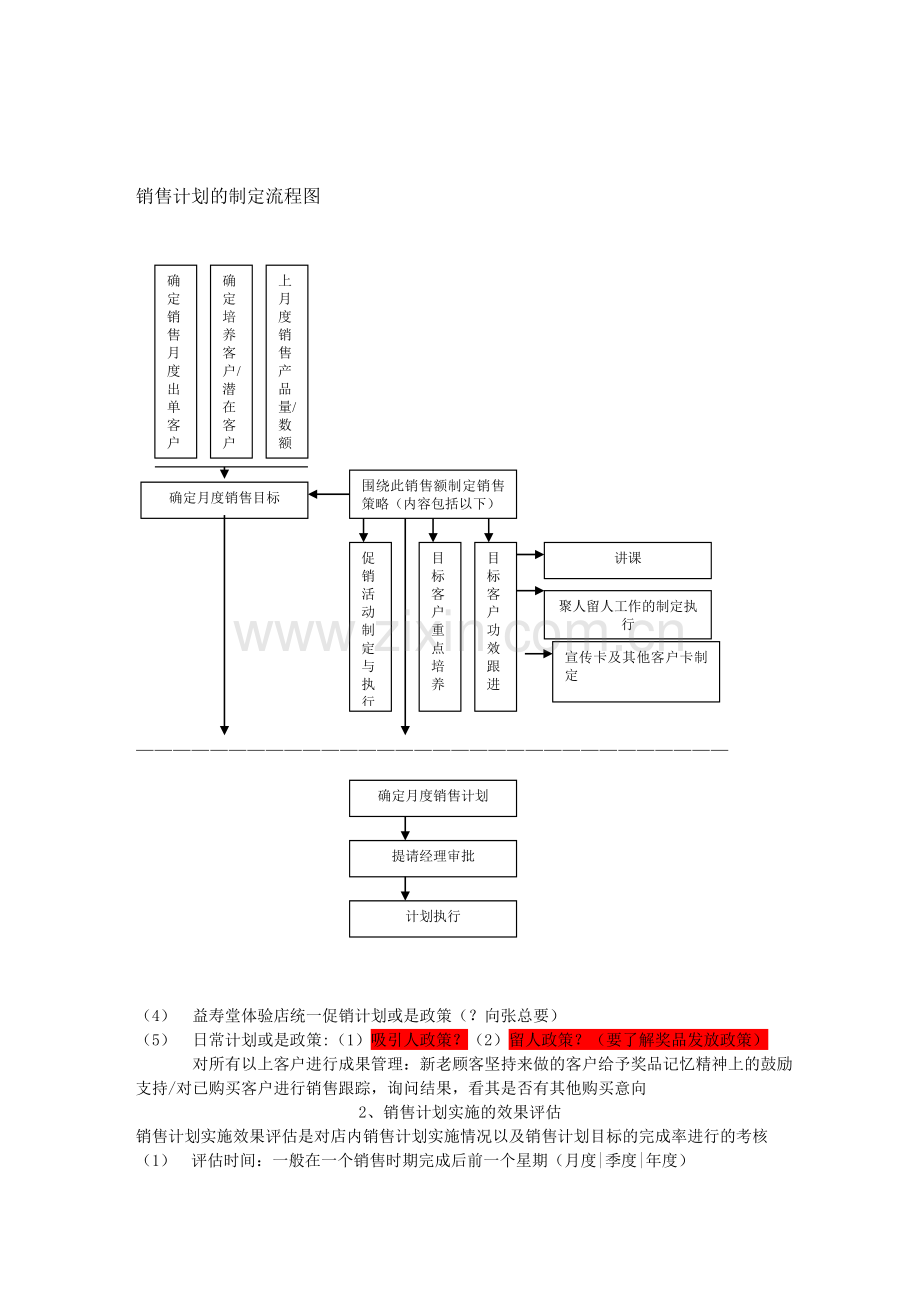 体验店业务管理制度.doc_第3页