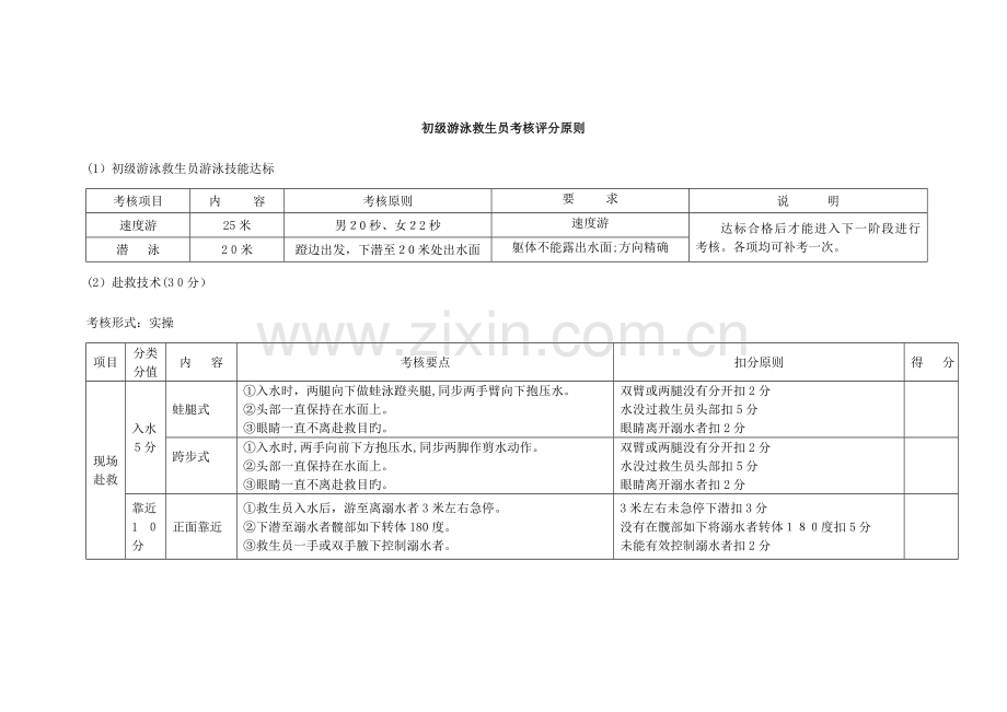 2023年初级游泳救生员考核评分标准.doc_第1页