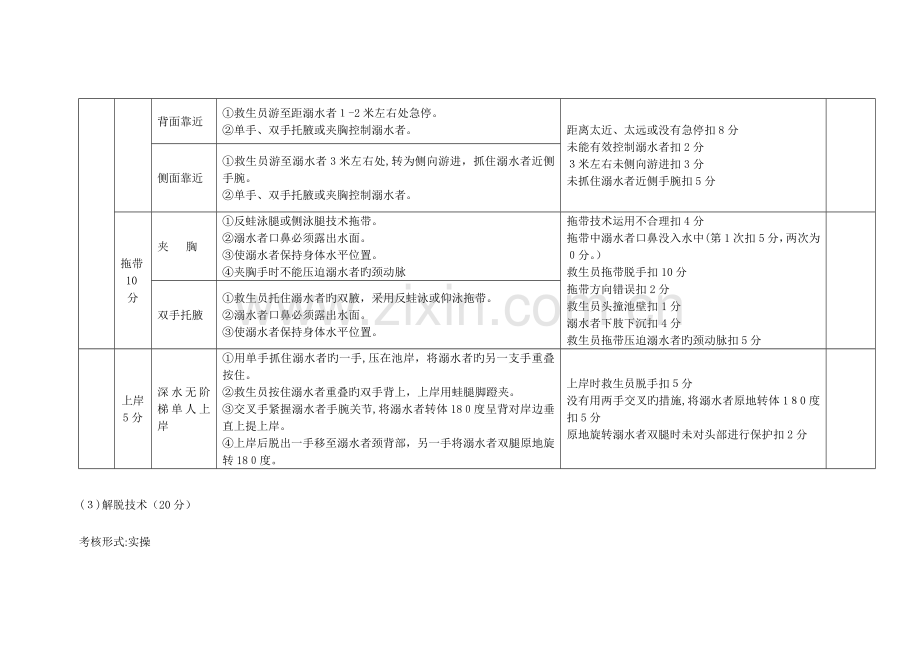 2023年初级游泳救生员考核评分标准.doc_第2页