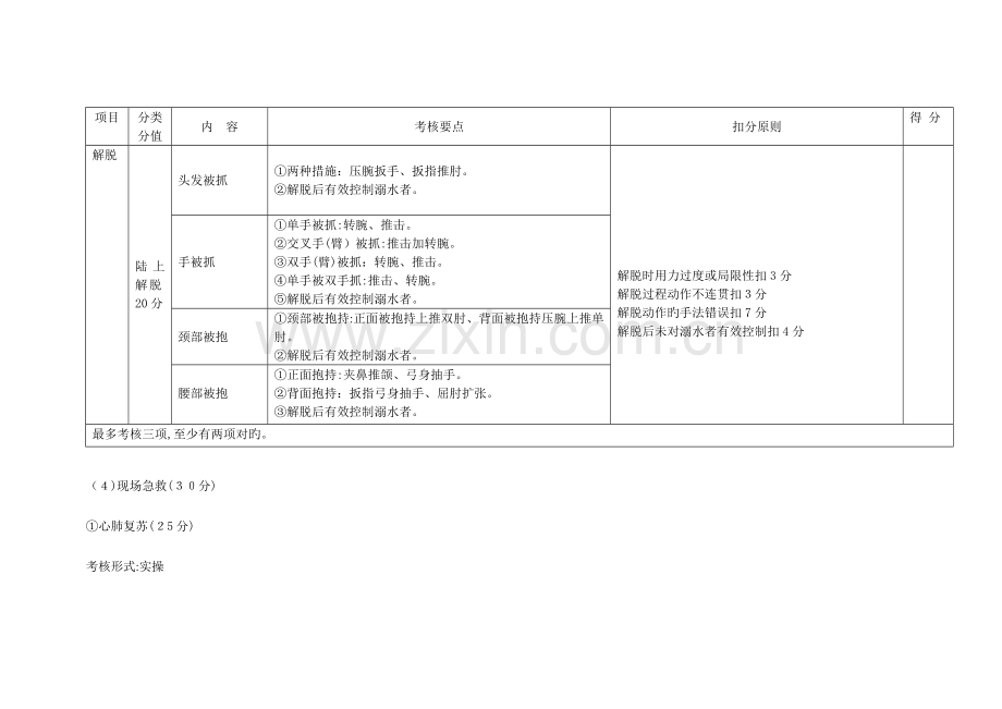 2023年初级游泳救生员考核评分标准.doc_第3页