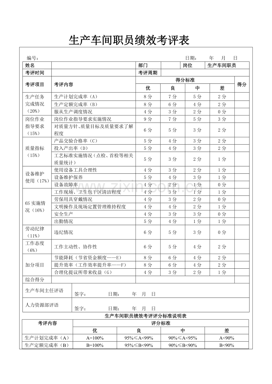 生产车间员工绩效考核表.doc_第1页