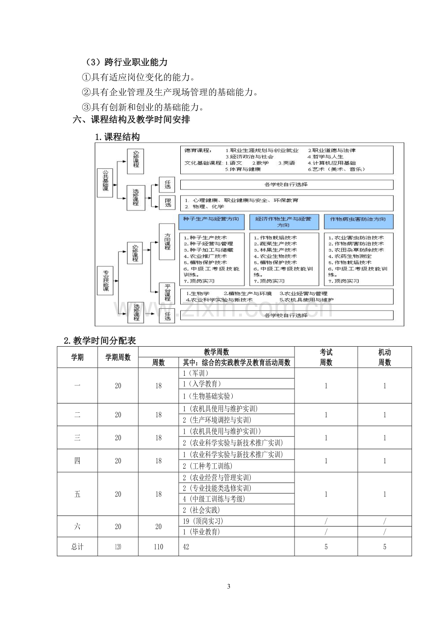 中等职业教育现代农艺技术专业指导性人才培养方案(征求意见稿).doc_第3页