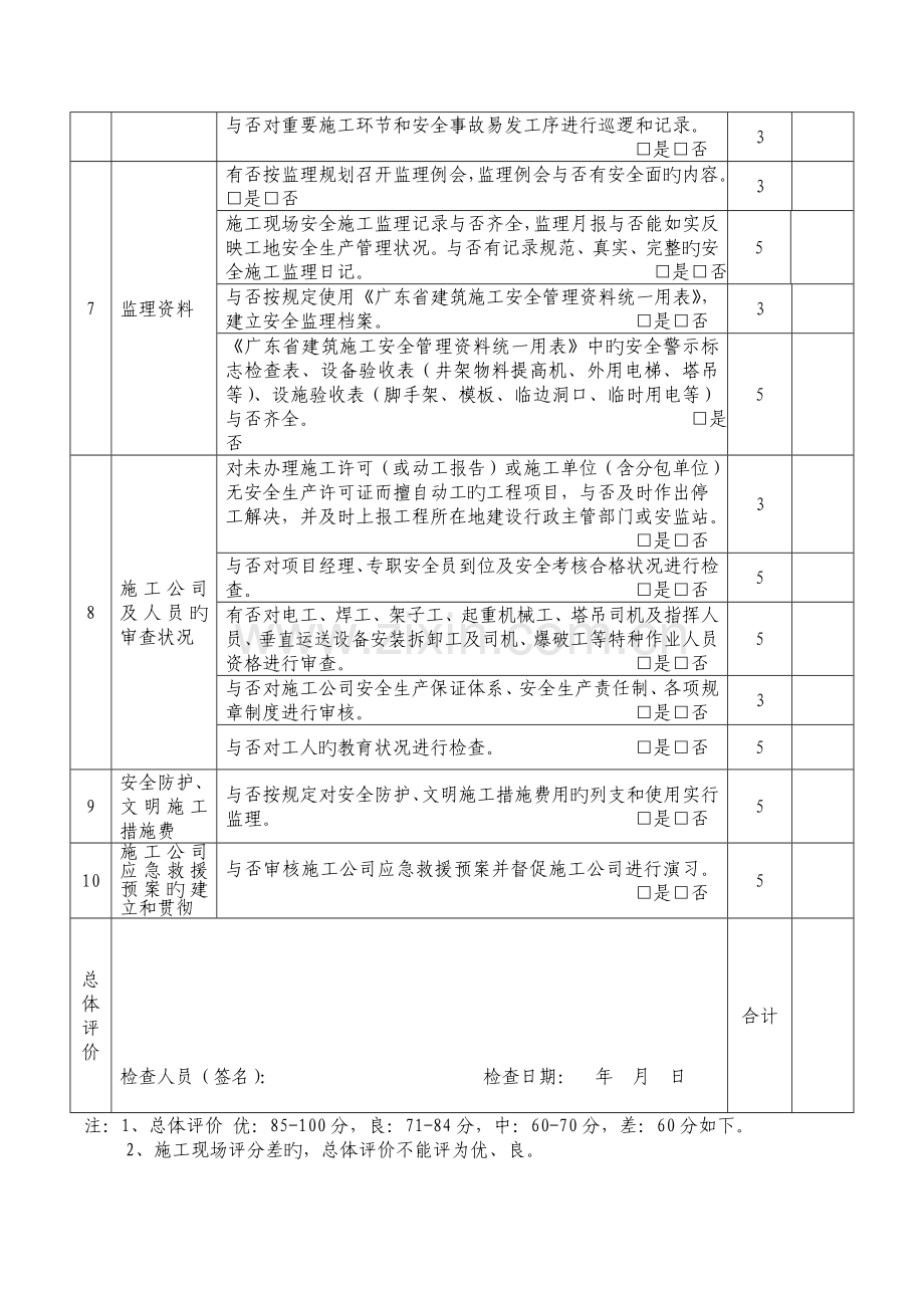 工程监理单位安全管理检查表.doc_第2页