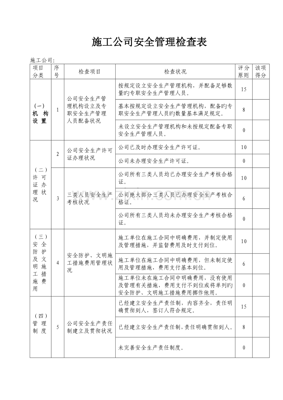 工程监理单位安全管理检查表.doc_第3页