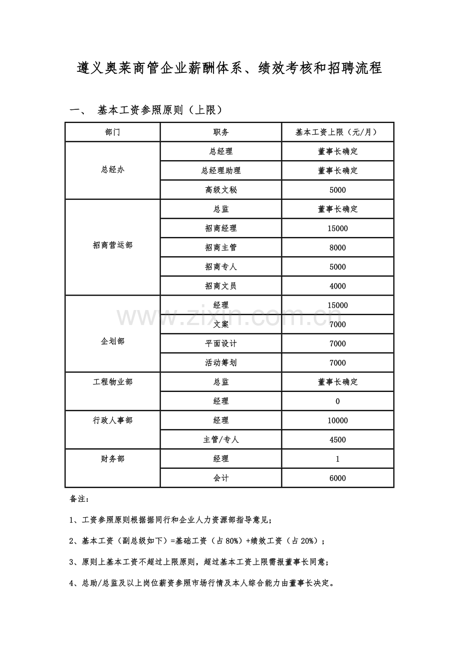 商管公司薪酬体系绩效考核和招聘流程.doc_第1页