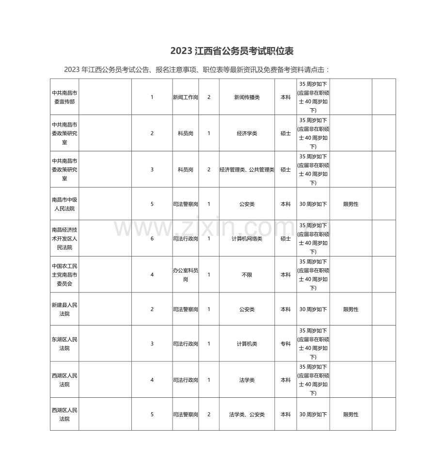 2023年江西省公务员考试职位表.doc_第1页