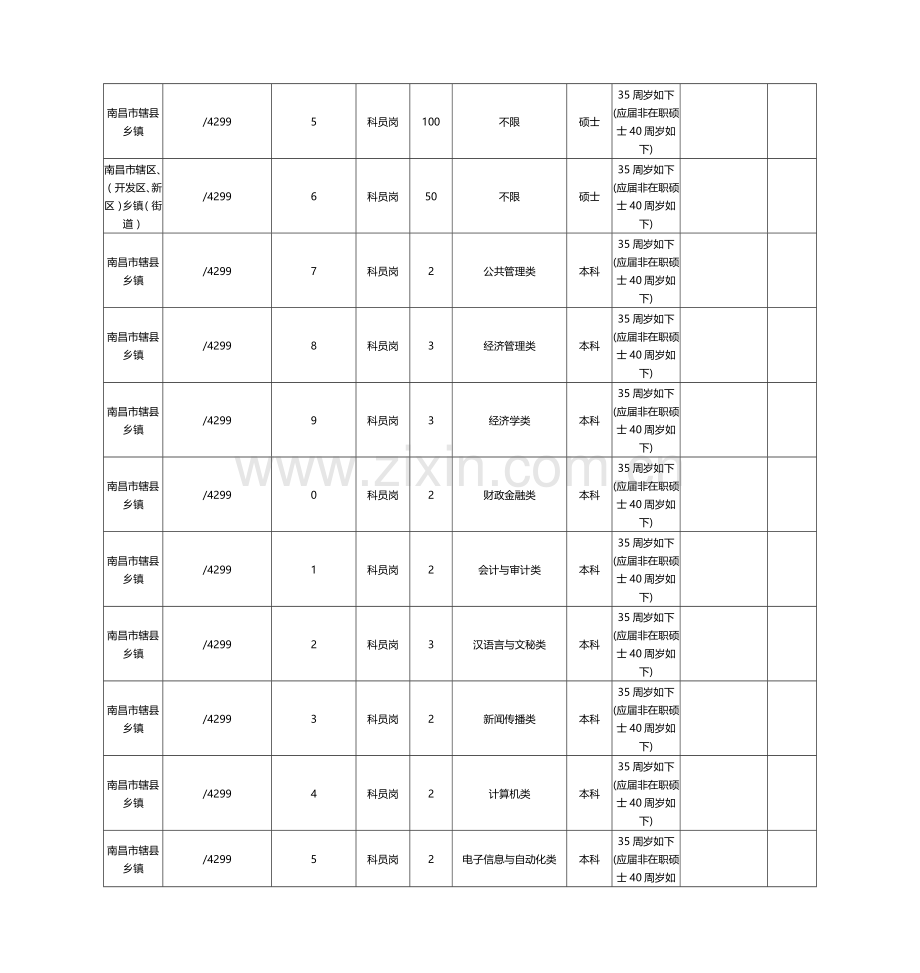 2023年江西省公务员考试职位表.doc_第2页