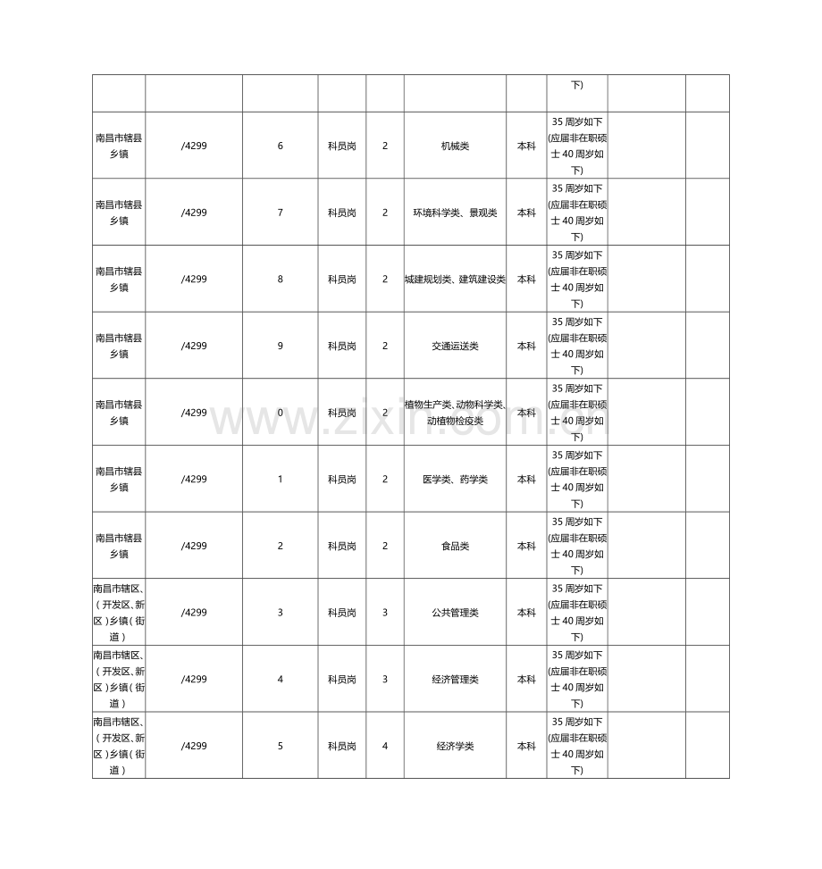 2023年江西省公务员考试职位表.doc_第3页