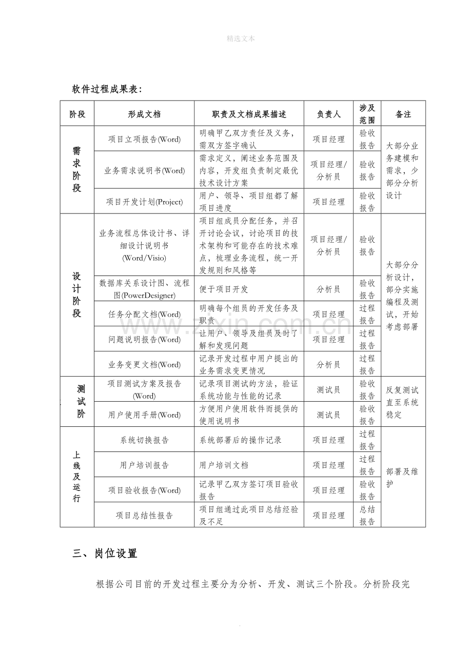 软件开发管理制度.doc_第3页