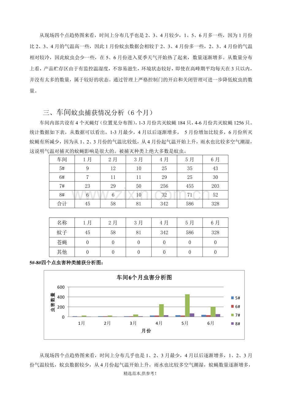 虫害分析报告-个月XX.doc_第2页