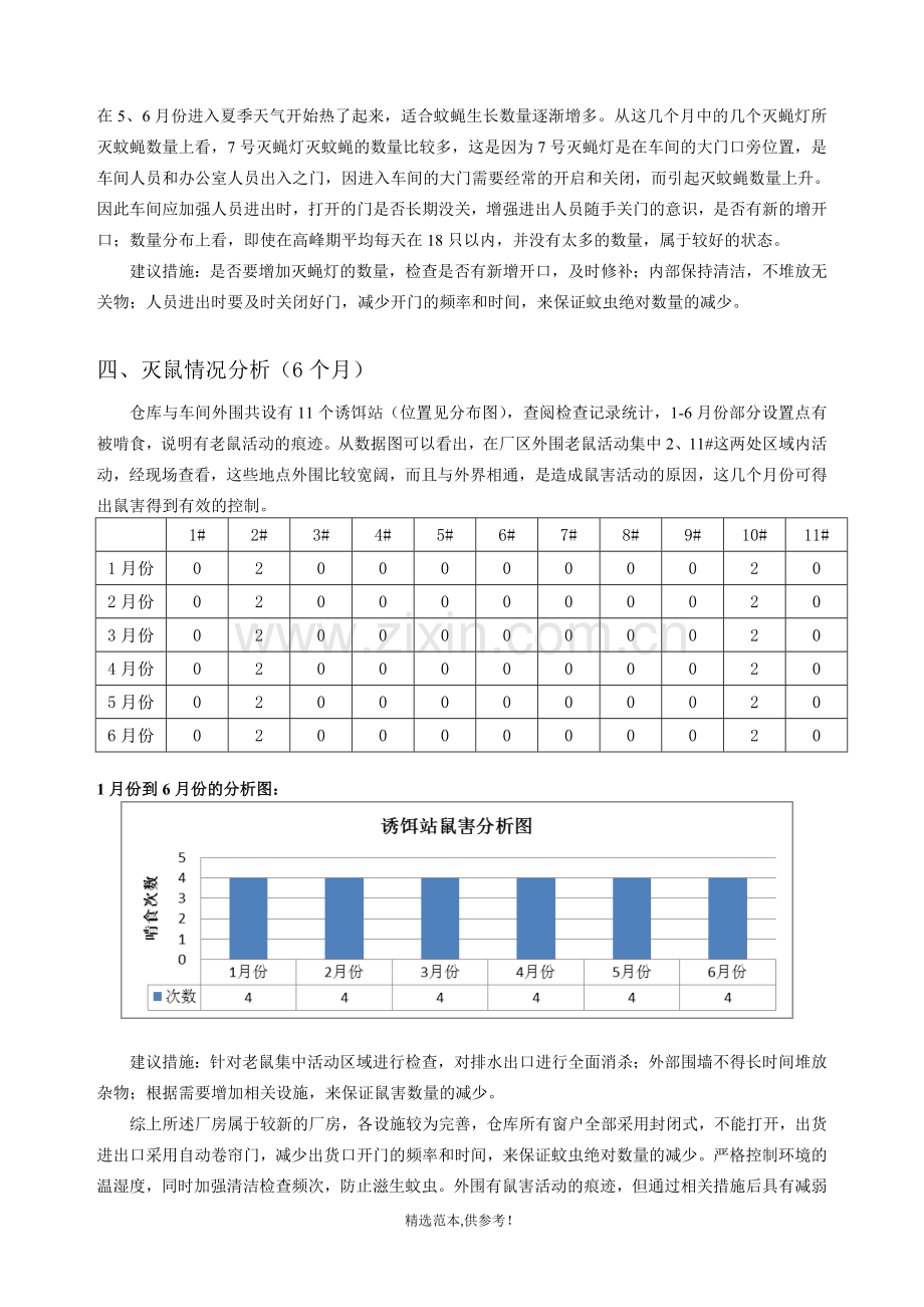 虫害分析报告-个月XX.doc_第3页