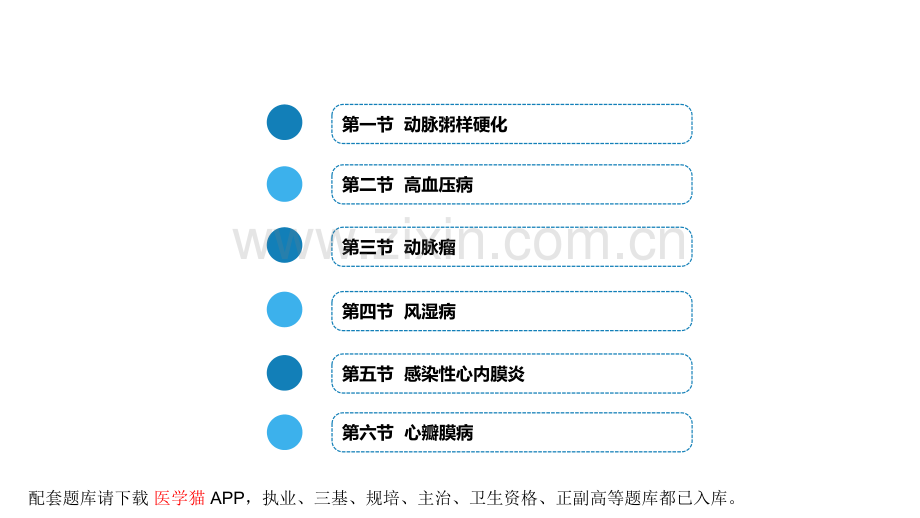 心血管系统疾病讲义.ppt_第3页