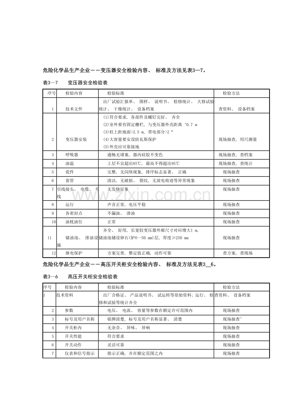 标准化检查内容.doc_第2页