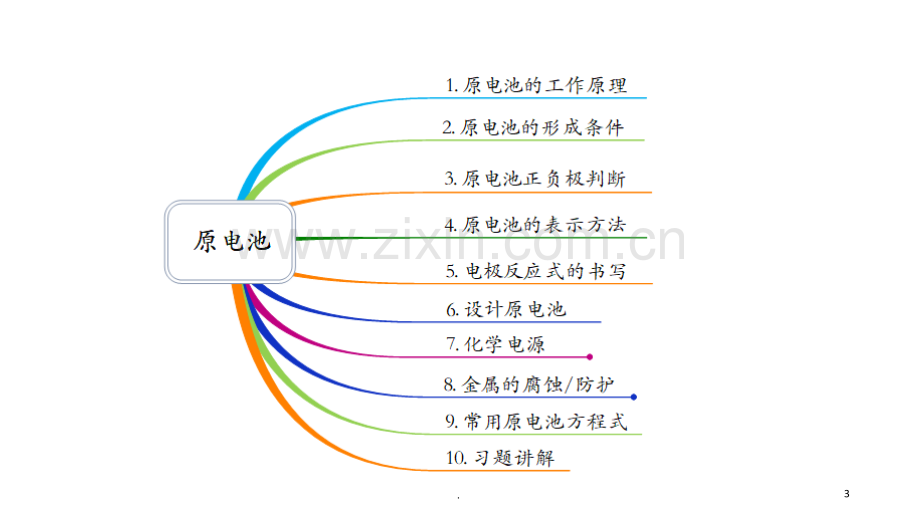 原电池完整PPT课件.ppt_第3页