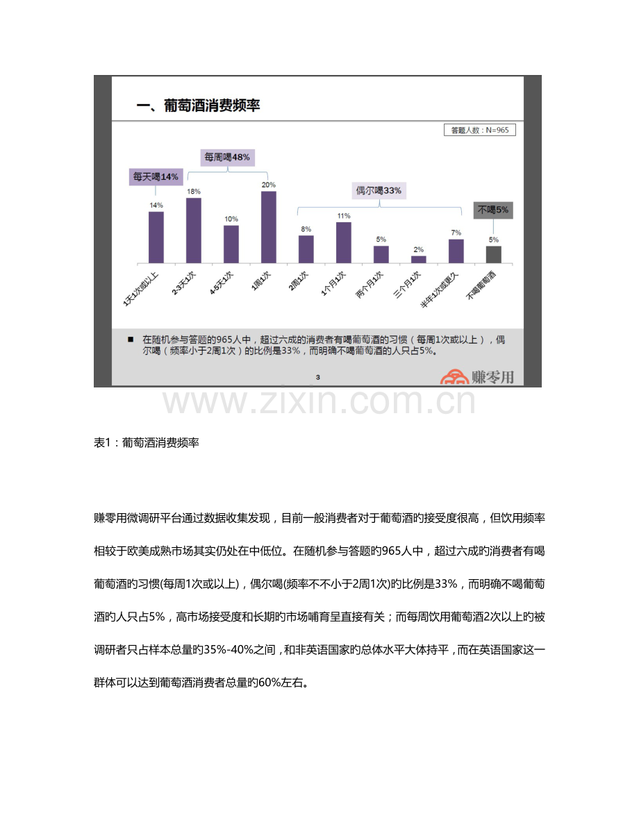 国内葡萄酒消费者市场调研报告.docx_第3页