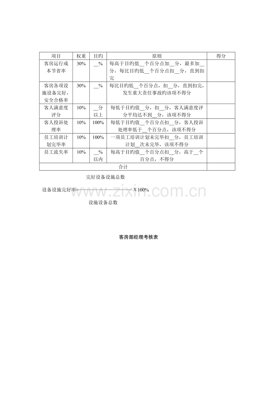 客房部考核方案.doc_第2页