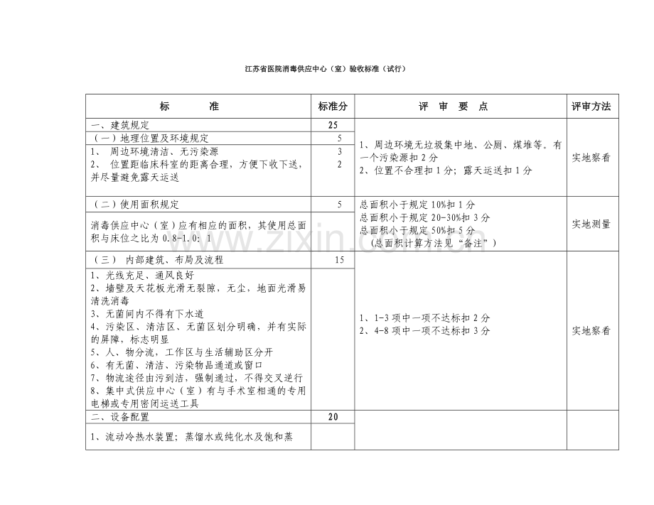 江苏省医院消毒供应中心室验收标准.doc_第1页