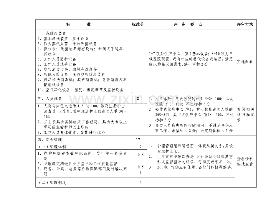 江苏省医院消毒供应中心室验收标准.doc_第2页