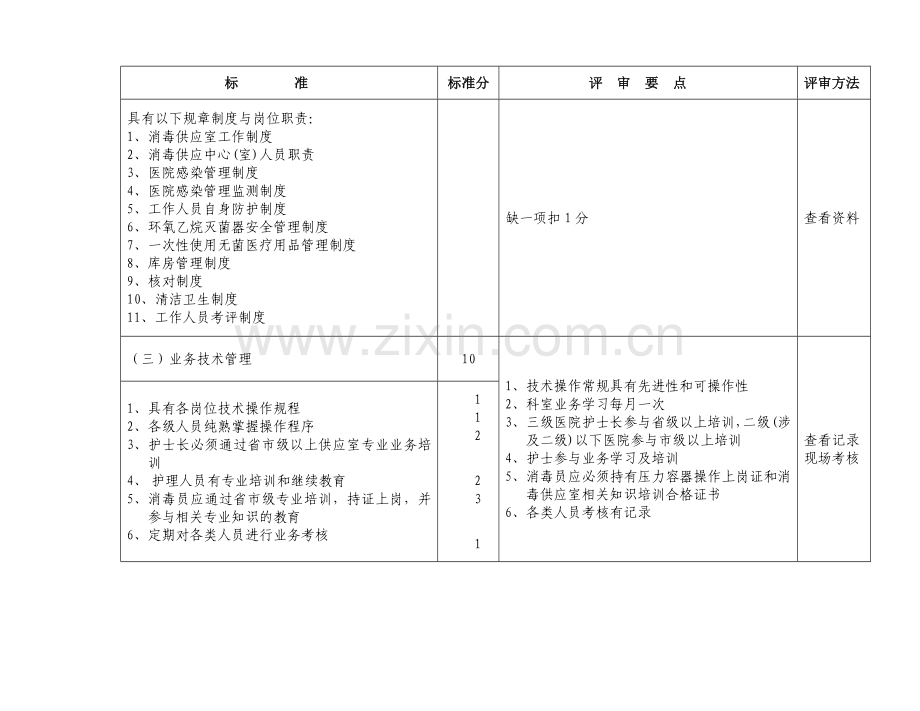 江苏省医院消毒供应中心室验收标准.doc_第3页