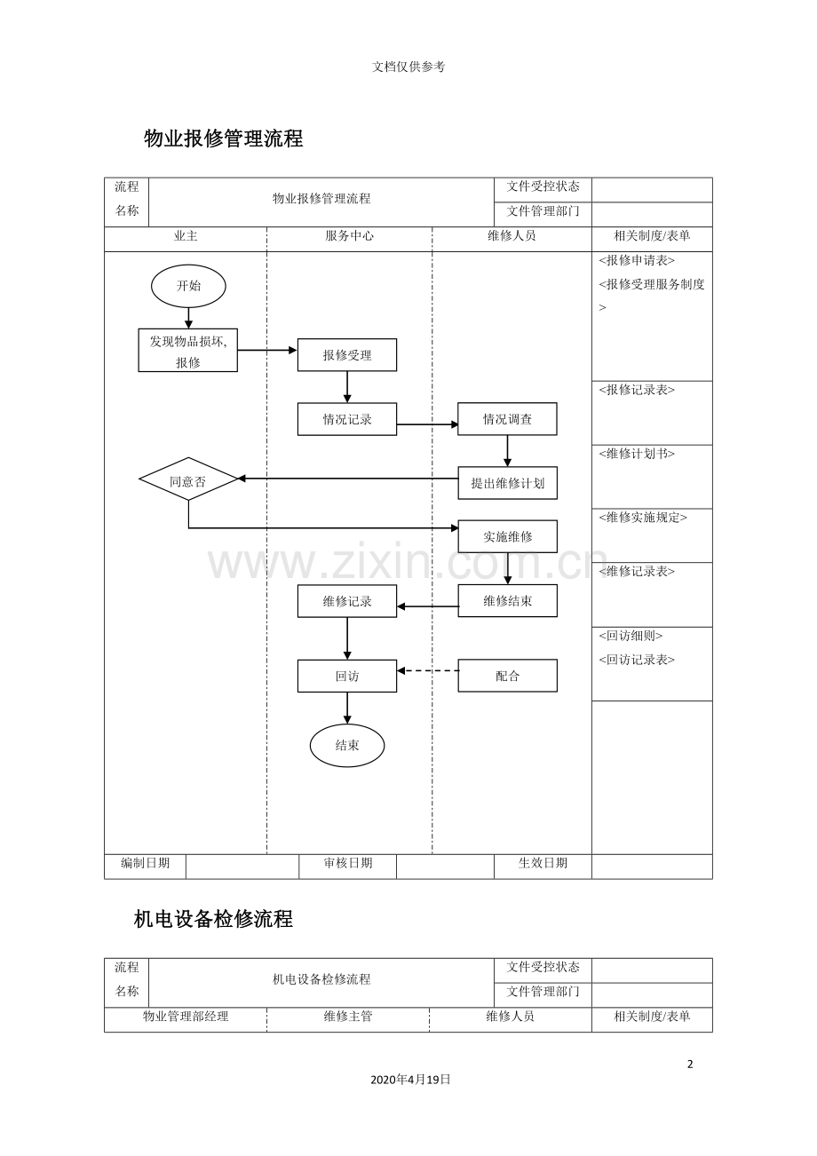 物业报修管理流程图.doc_第2页