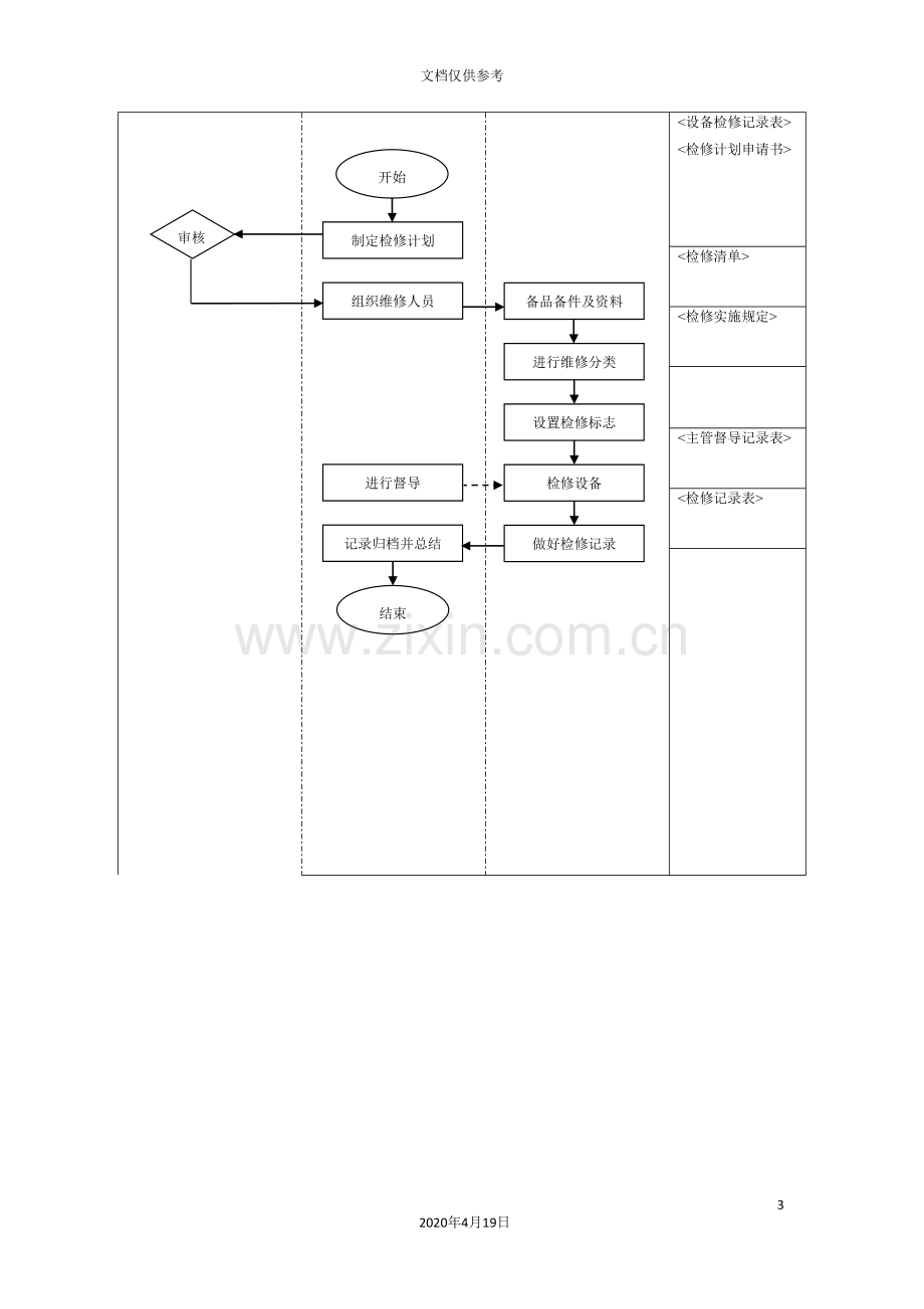 物业报修管理流程图.doc_第3页