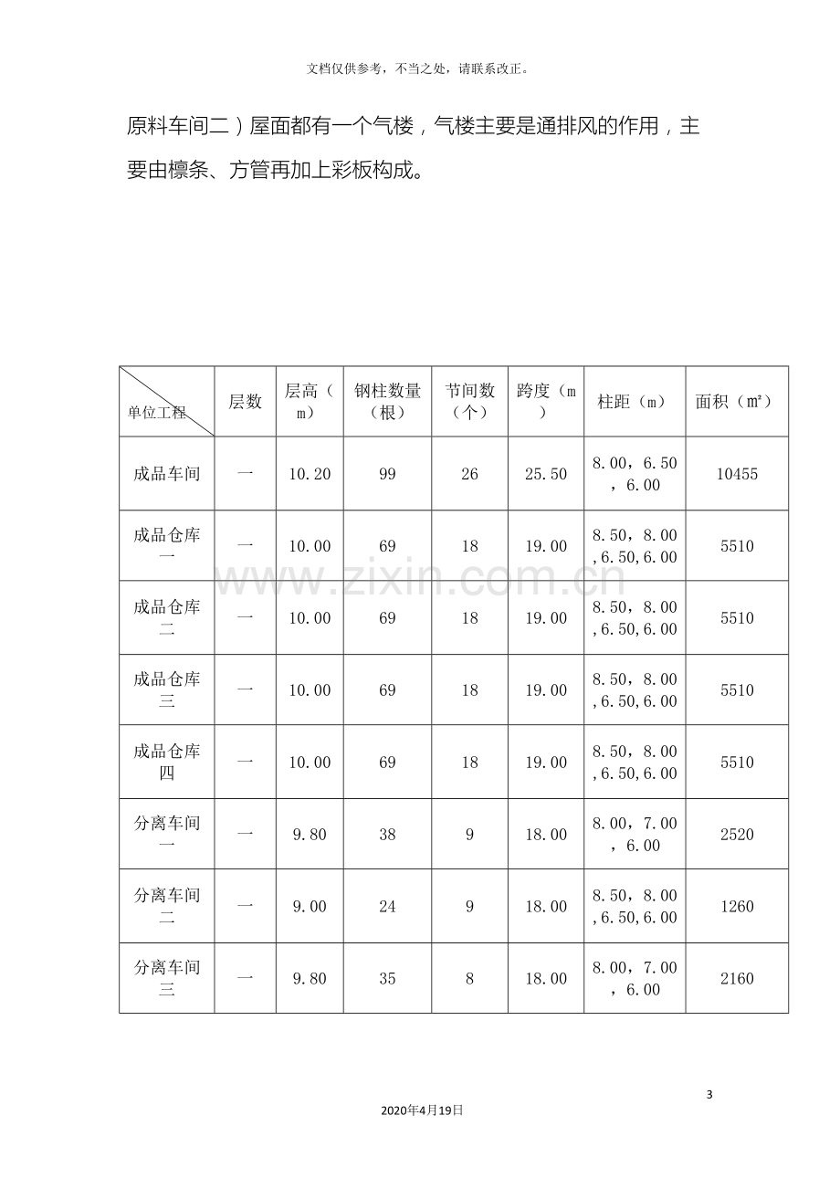 单层钢结构厂房吊装方案.doc_第3页