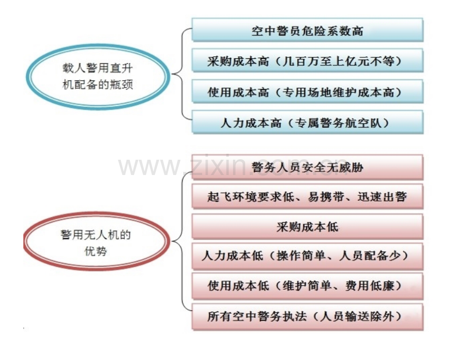 无人机警用方向应用简介专题培训课件.pptx_第3页