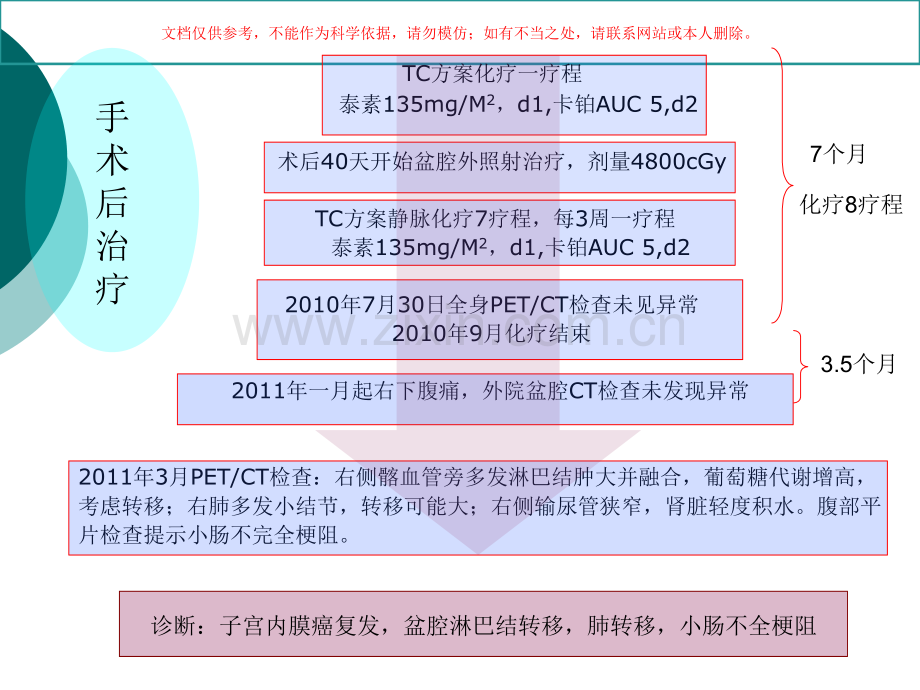 子宫内膜癌病例讨论课件.ppt_第3页