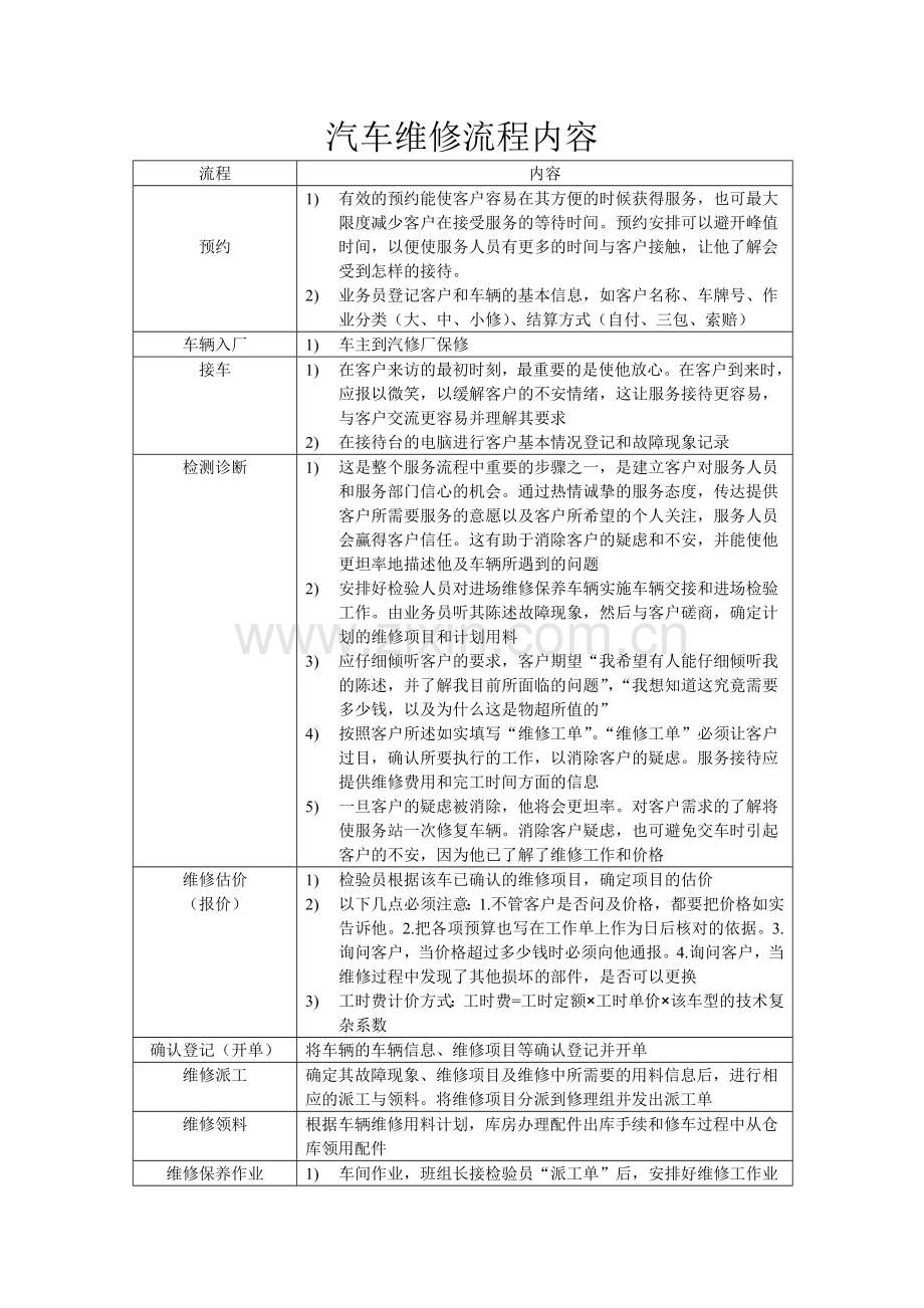 汽车维修流程内容.doc_第1页