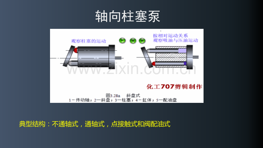 柱塞泵PPT.ppt_第3页