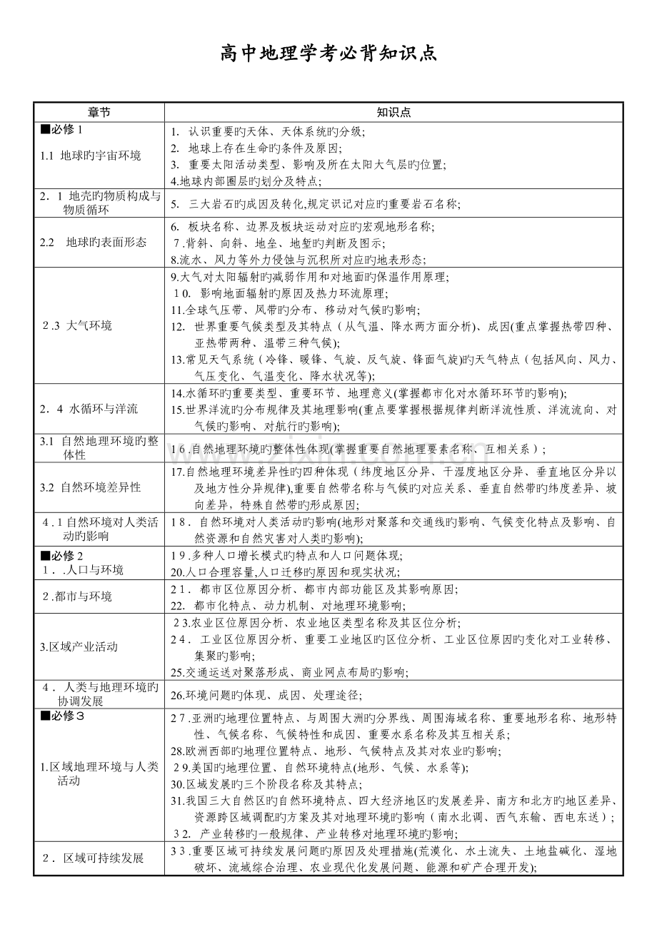 2023年地理学考必背知识点.docx_第1页