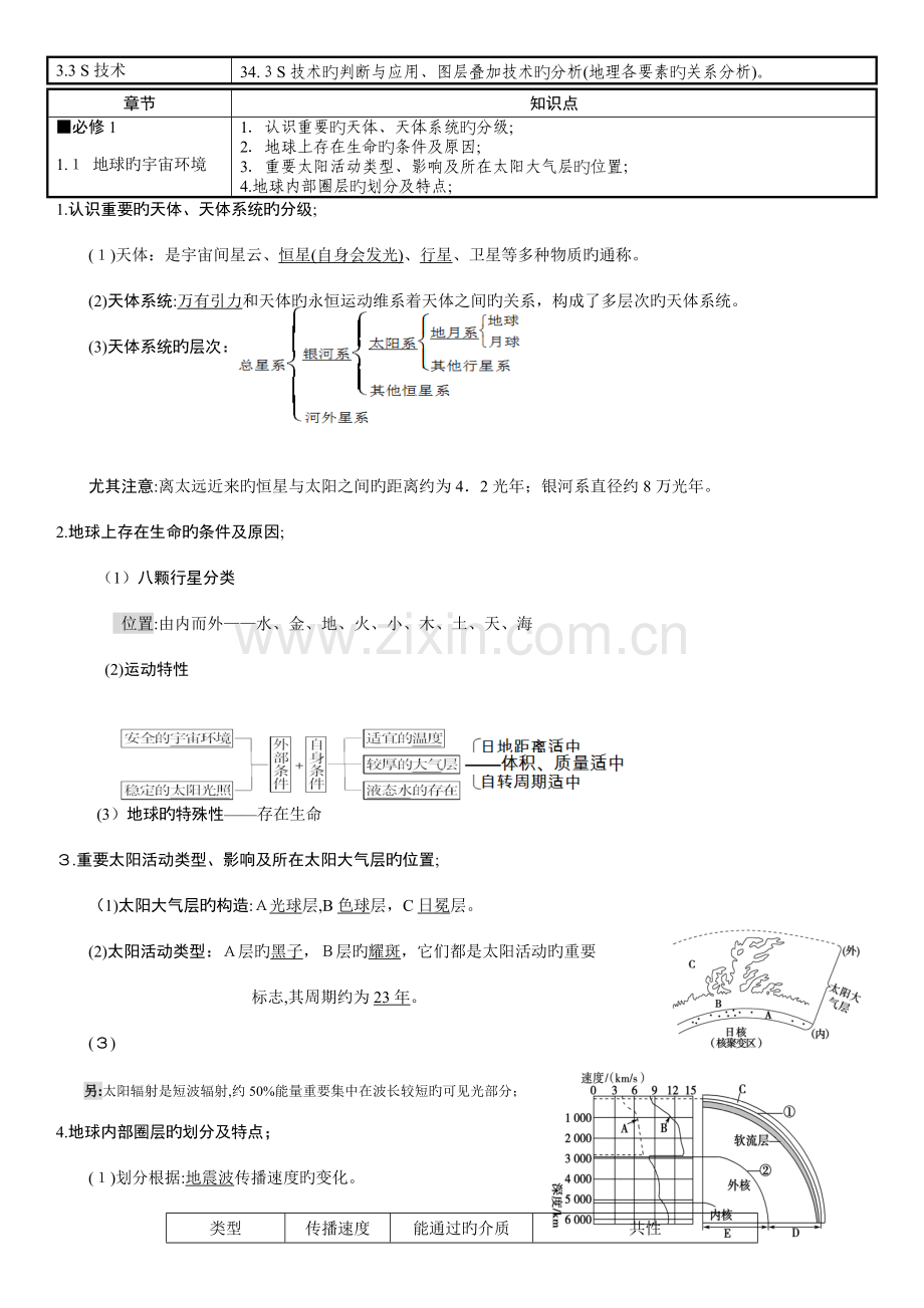 2023年地理学考必背知识点.docx_第2页